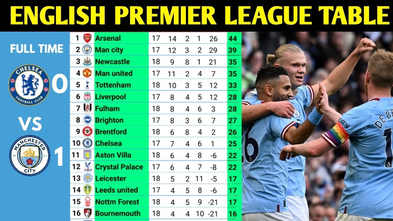 Analyzing the 2023/24 Premier League Table: Who Leads the Pack?