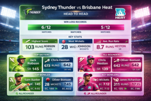 Head-to-Head Battle Analysis