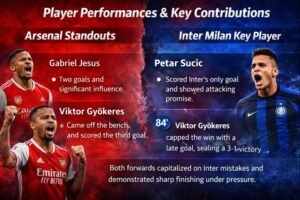 Player Performances & Key Contributions